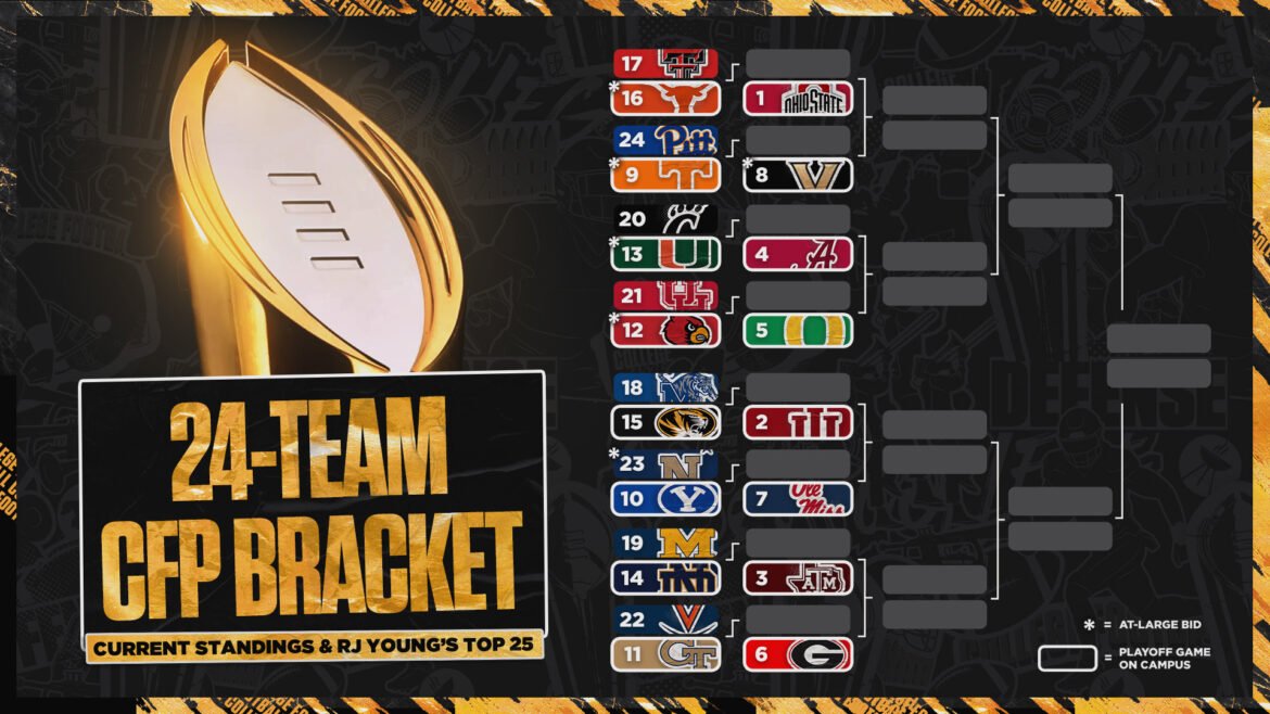O Quadro dos Playoffs de Futebol Americano Universitário com 24 Times de RJ Young Entrando na Semana 10