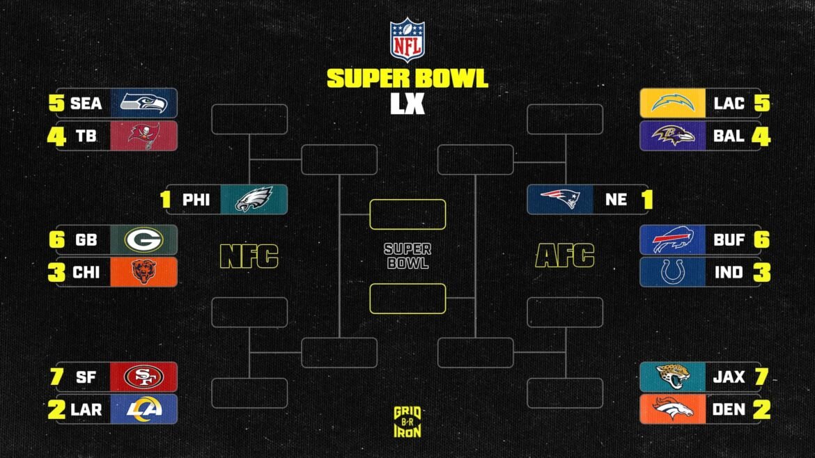 Imagem do Quadro de Playoffs da NFL 2025-26 e Classificações da AFC, NFC Após a Semana 12 SNF