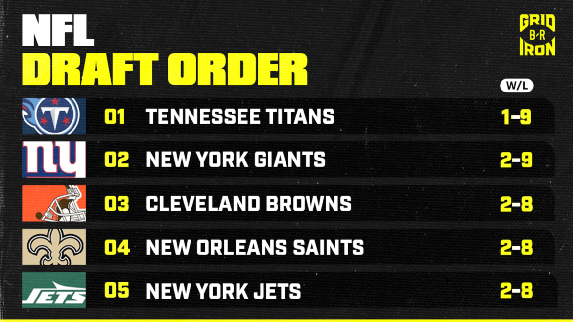 Atualização da Ordem do Draft da NFL 2026 Após os Resultados da Semana 11 de Domingo