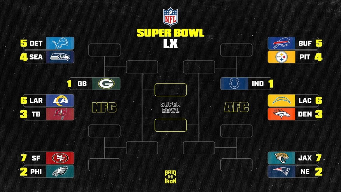 Quadro de Playoffs da NFL 2025-26 e Classificação AFC, NFC Após a Semana 9 do Horário Matutino