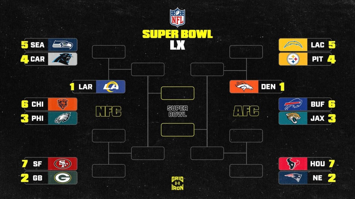 Imagem dos Playoffs da NFL 2025-26 e Classificação da Chave AFC, NFC Após a Semana 15 do Início da Rodada