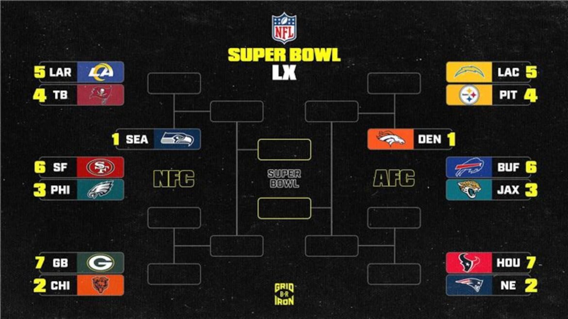 Quadro de Playoffs da NFL 2025-26, Classificação, Cenários Após Rams vs. Seahawks