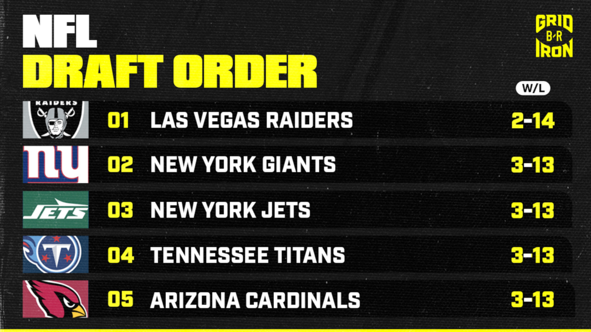 Ordem do Draft da NFL 2026, Lista Completa de Escolhas das Equipes na 1ª Rodada Após o Sábado da Semana 18