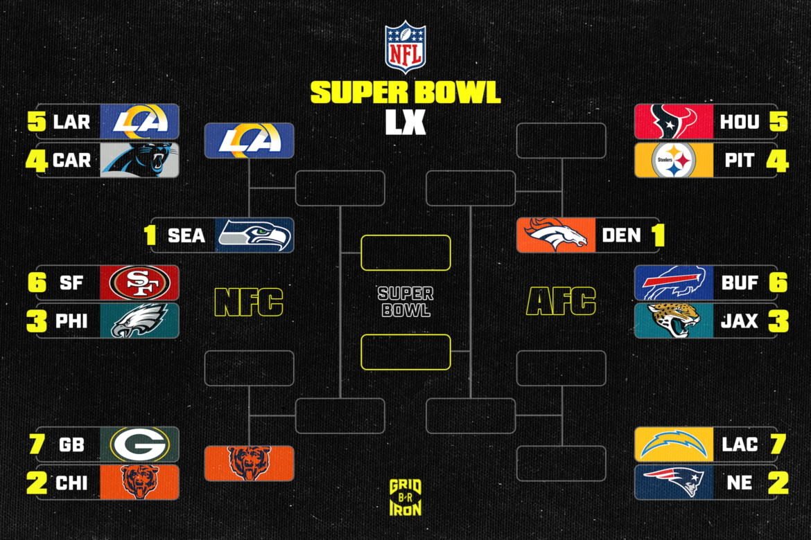 Tabela de Playoffs da NFL 2026: Imagem Atualizada e Cronograma Após o Wild Card de Sábado